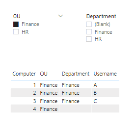 Solved: Filter two tables from one slicer using OR logic - Microsoft ...