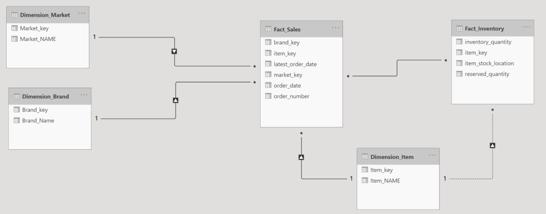 Solved: Virtual Connection Between Two Fact Tables - Microsoft Fabric ...