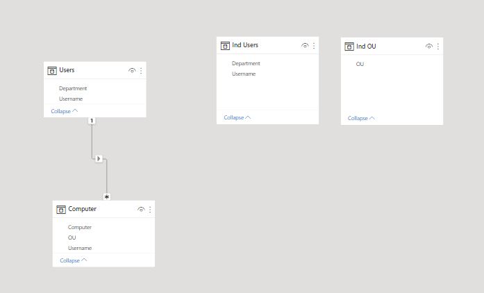 Solved: Filter two tables from one slicer using OR logic - Microsoft ...