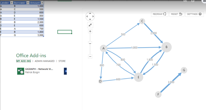 Gigraph add in in POWER BI? - Microsoft Fabric Community