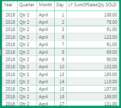 table-date-sales.PNG