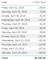 table-date-nohierarchy.PNG