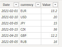 Solved: Currency conversion - Microsoft Fabric Community