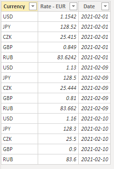 Solved: Currency conversion - Microsoft Fabric Community