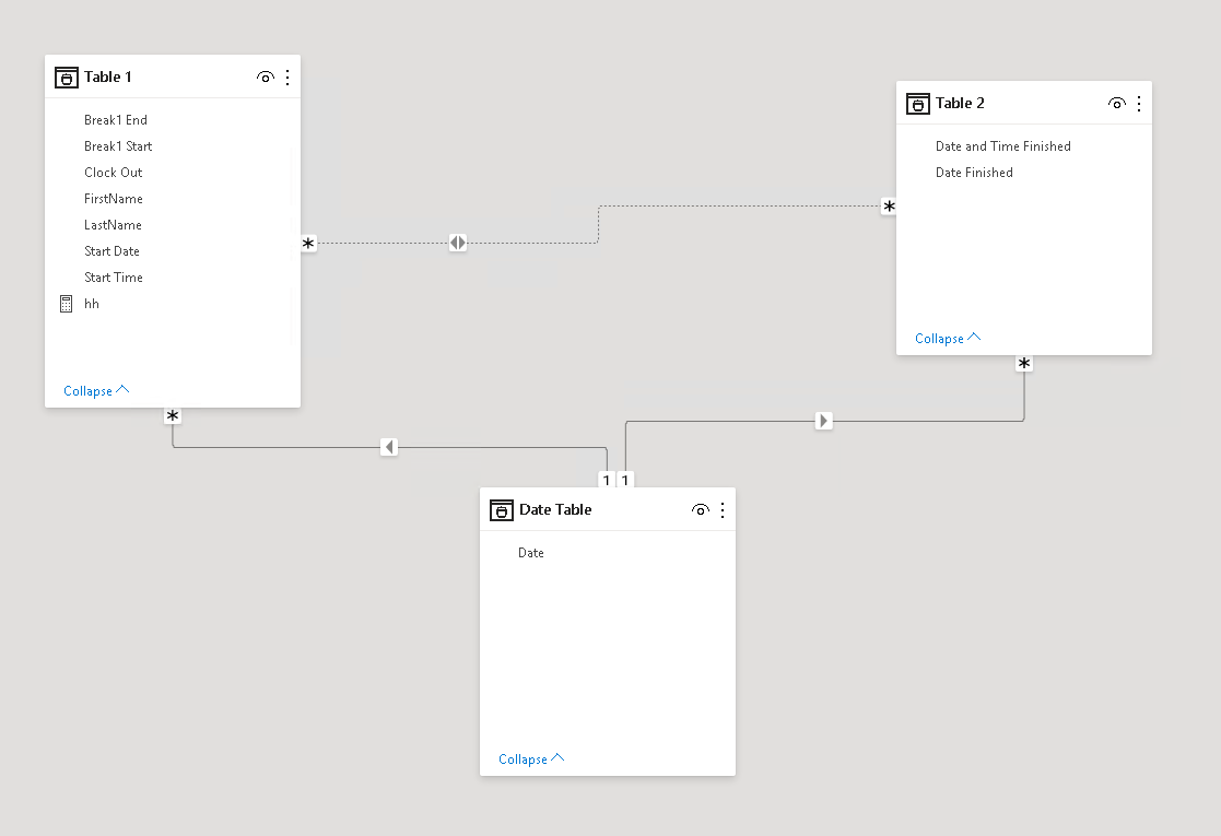 Solved: Time Values Distributed Into Shifts - Microsoft Fabric Community