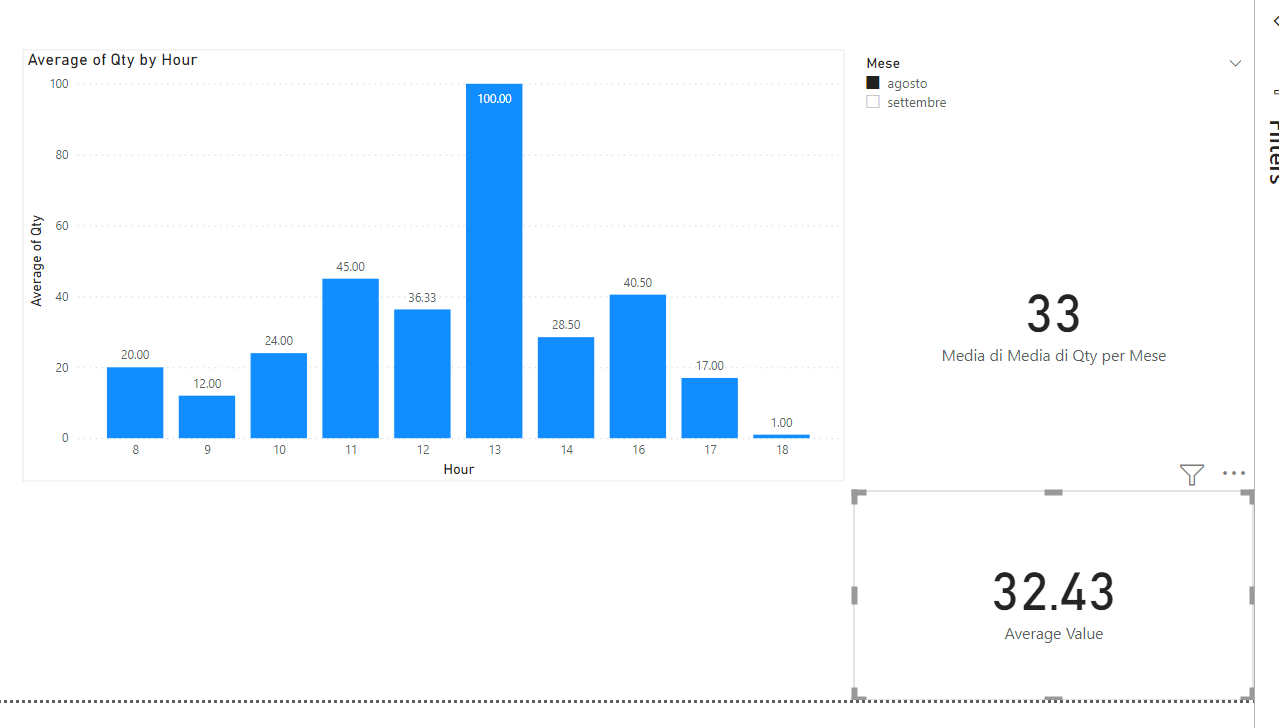 Solved: Monthly average of average quantity - Microsoft Fabric Community
