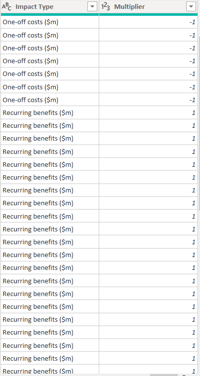 Solved: Replace values of multiple columns using m code po ...