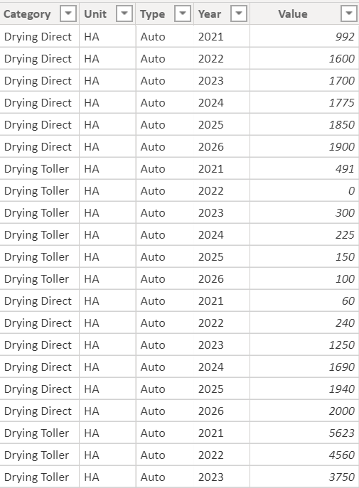Solved: Use a measure of a table in another table - Microsoft Fabric ...