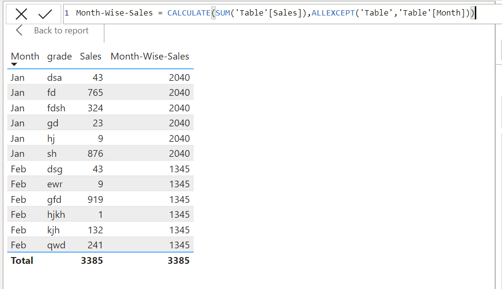 Solved: Month Wise Sum of sale - Microsoft Fabric Community