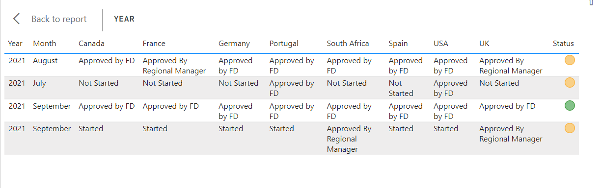 Solved: Conditional formatting with text - Microsoft Fabric Community