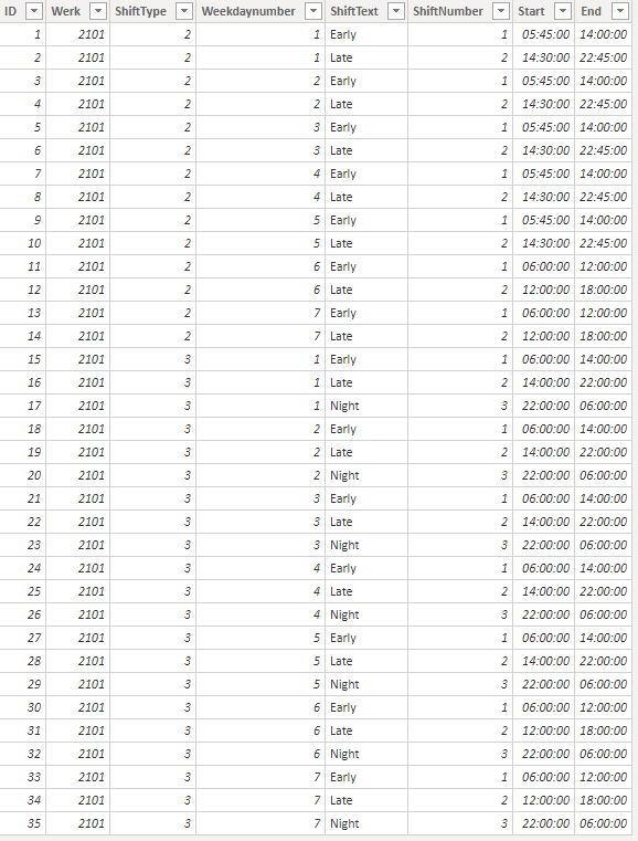 Idenitfy Shift for different shift models per prod... - Microsoft ...