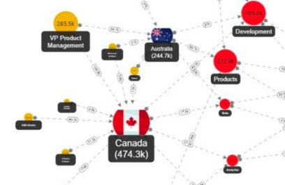 Gigraph add in in POWER BI? - Microsoft Fabric Community