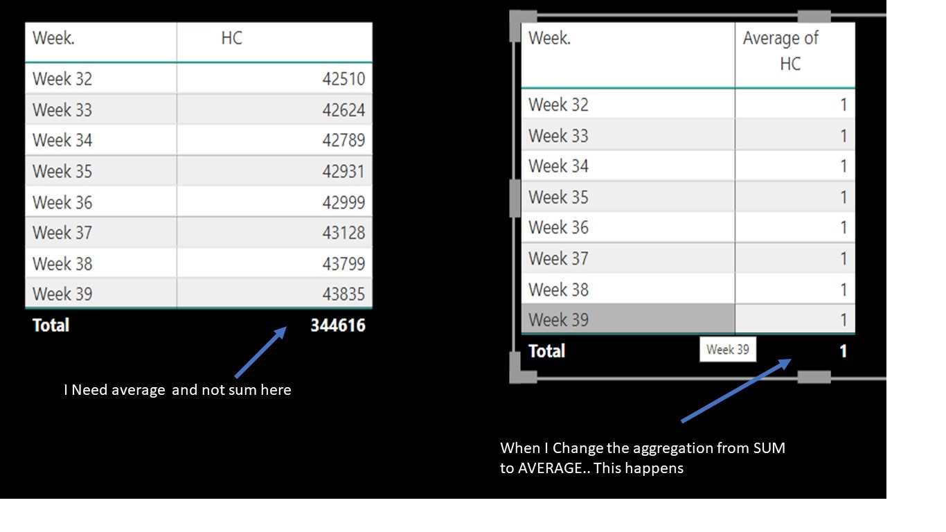 Solved: average of sum in a table - Microsoft Fabric Community