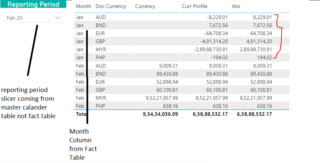 Unable to do Month wise SUM - Microsoft Fabric Community
