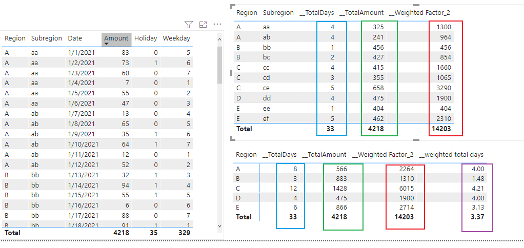 Solved: How to calculate the weighted average - Microsoft Fabric Community
