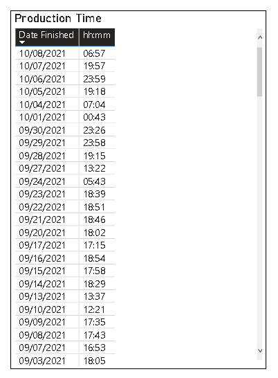 Solved: Time Values Distributed Into Shifts - Microsoft Fabric Community