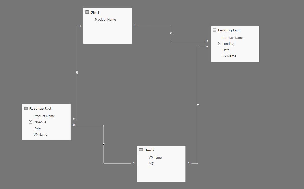 Solved: Re: Need advanced data modeling concepts of Power ...