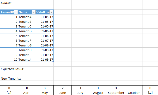 Source Sample & desired result.png