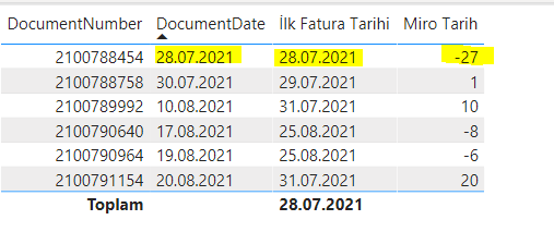 Solved: Date Difference between 2 different tables - Microsoft Fabric ...