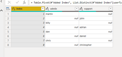 Solved: Transpose or Pivot table - Microsoft Fabric Community