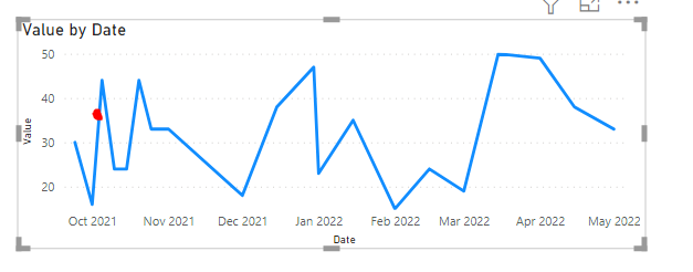 Solved: Today value on line graph - Microsoft Fabric Community