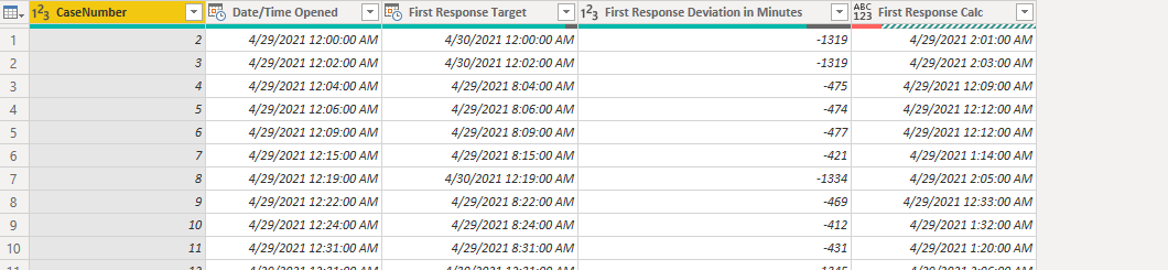Solved: Cumulative Sum and Cumulative Sum Percentage - Microsoft Fabric ...