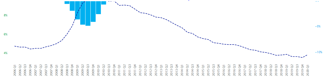 Graph year and quarter - Microsoft Fabric Community