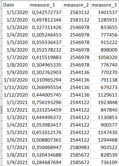 Solved: DATESINPERIOD Measure Problem - Microsoft Fabric Community