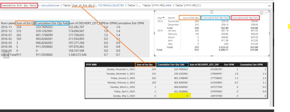 Cumulative Total DAX - Page 2 - Microsoft Fabric Community