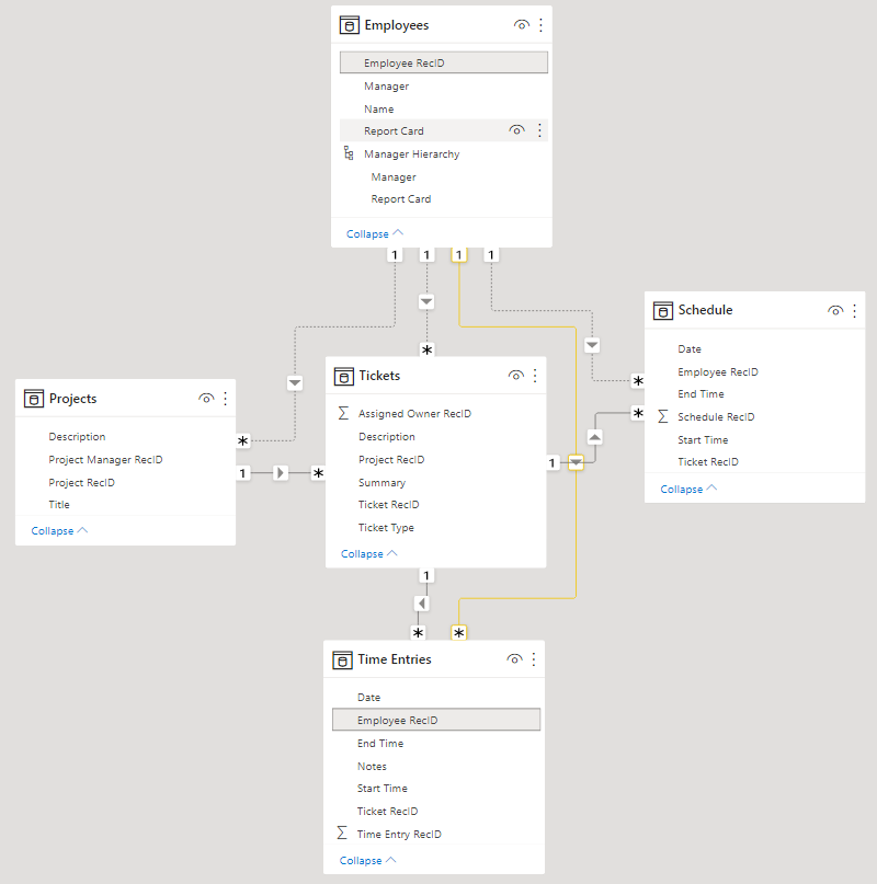 Relationship issues. I need a single model but it... - Microsoft Fabric ...