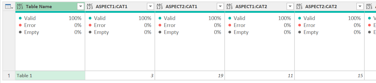 Solved: How to flatten a table into one unique row - Microsoft Fabric ...