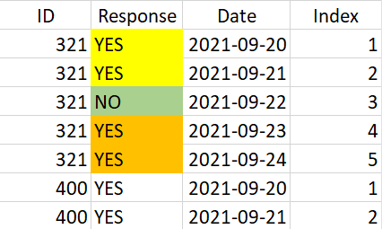 Solved: Custom Index based on Text Values - Microsoft Fabric Community