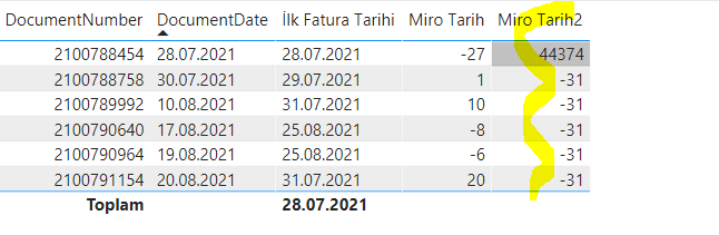 Solved: Date Difference between 2 different tables - Microsoft Fabric ...