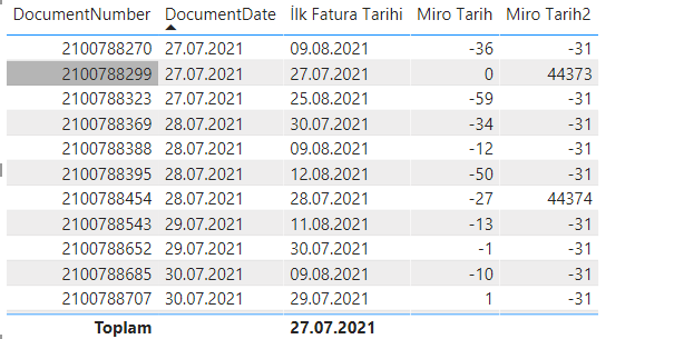 Solved: Date Difference between 2 different tables - Microsoft Fabric ...