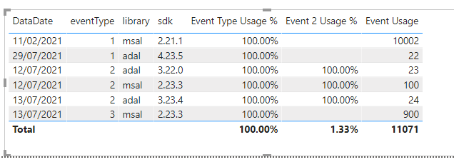 calculate percentage by category sum with filters - Microsoft Fabric ...