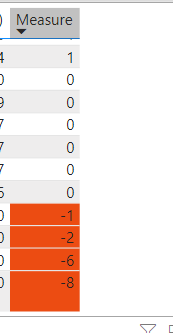 Solved: Date Difference between 2 different tables - Microsoft Fabric ...