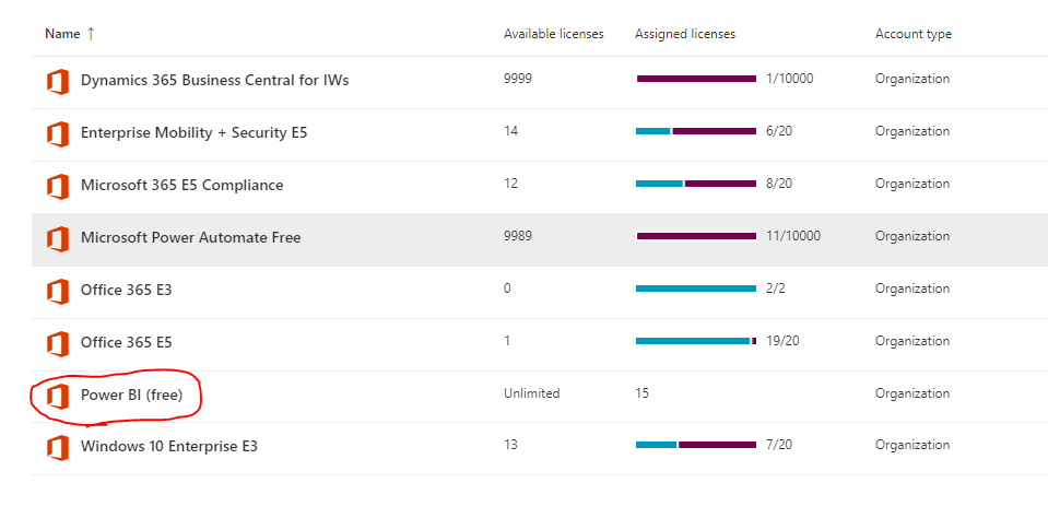 Solved: Power BI APP link is not loading - Microsoft Fabric Community