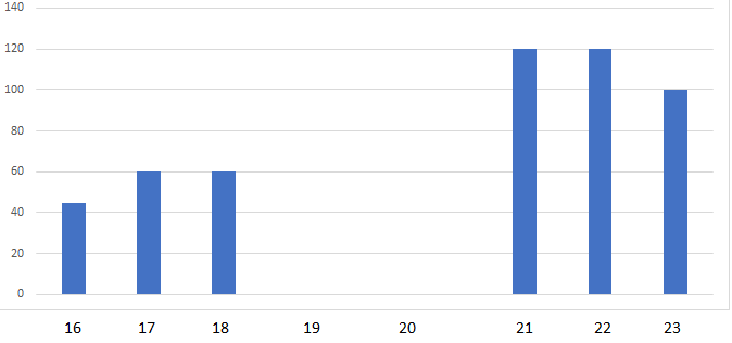 Solved: Hourly Duration Chart Help - Microsoft Fabric Community