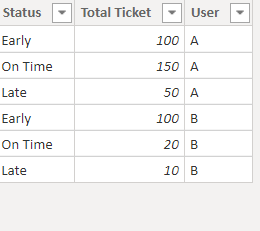 Solved: Max status by total count - Microsoft Fabric Community