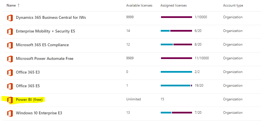 Solved: Power BI APP link is not loading - Microsoft Fabric Community