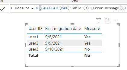 Solved: Help in implementing a logic in DAX - Microsoft Fabric Community