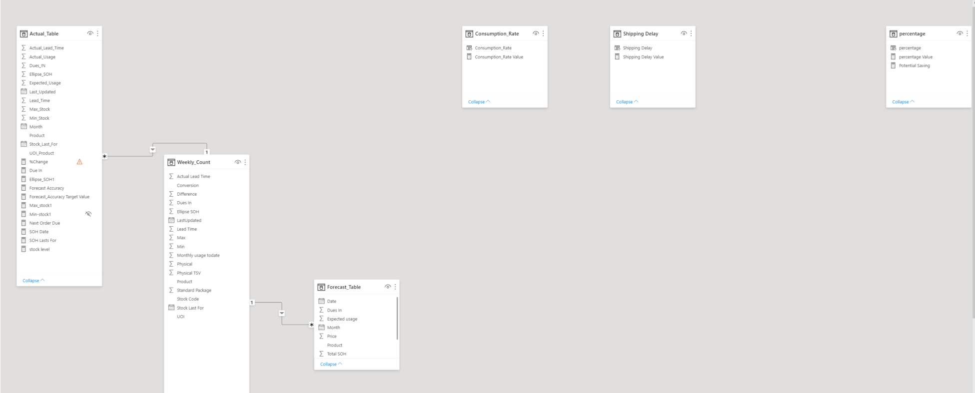 Calculate a function as long as you have value fo... - Microsoft Fabric ...