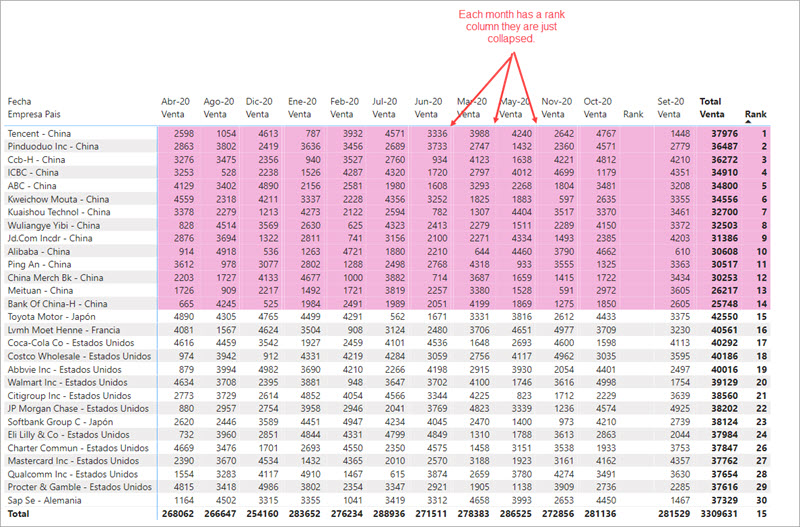 Solved: Color to Pivot Table Row - Microsoft Fabric Community