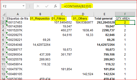 Solved: Distinct Count IF Other Column - Microsoft Fabric Community