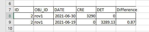 Solved: Difference calculation in same table but per diffe ...
