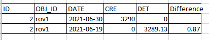 Solved: How to calculate difference between values in same ...