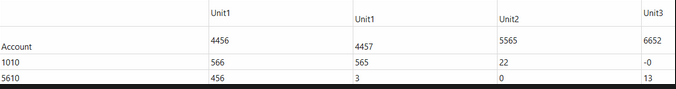 DAX to filter values based on other tables - Microsoft Fabric Community