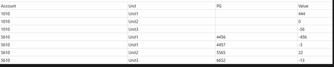 DAX to filter values based on other tables - Microsoft Fabric Community