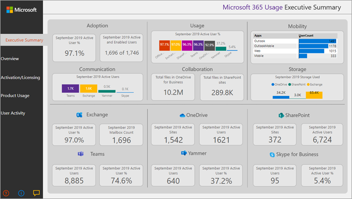 office365usage-exec-summary.png