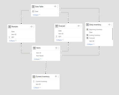 Daily Inventory Relationships.png